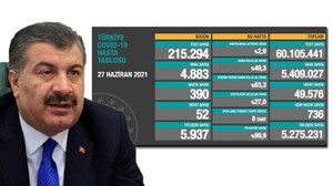 Koronavirüsten 52 kişi daha hayatını kaybetti!