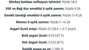 Milyonlarca insanın Ocak ayı zammı belli oldu!