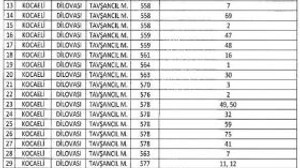O ilçede acele kamulaştırma kararı!