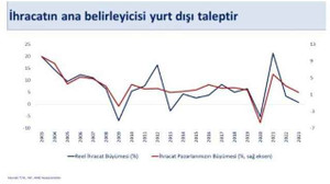 Bakan Şimşek'ten ihracatçıya kur açıklaması