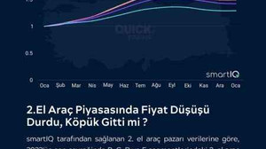 İkinci el oto yeniden yatırımcının gündeminde