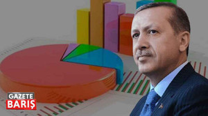 Anket paylaşıldı! Bir isim Erdoğan'ı geçti