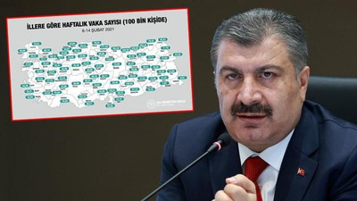 İşte Kocaeli’nin haftalık vaka sayısı!