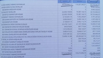 Hürriyet “yalancı” dedi Tutuş bilançoyu paylaştı