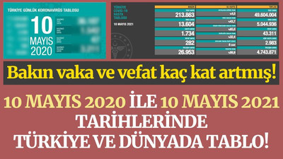 10 Mayıs 2020 ile 10 Mayıs 2021 tarihlerinde Türkiye ve dünyada tablo!