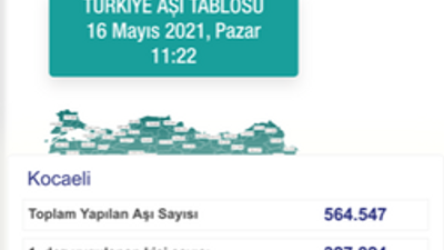 İki haftada anca bu kadar aşı olduk!