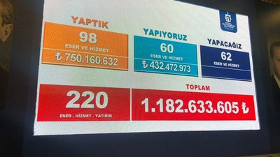 Büyükakın’dan İzmit sunumu “Evet, geliyor gelmekte olan”