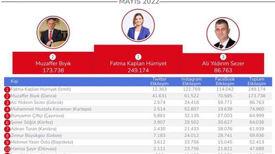 En fazla yatırımı oraya yapmıştı… Hürriyet birinci