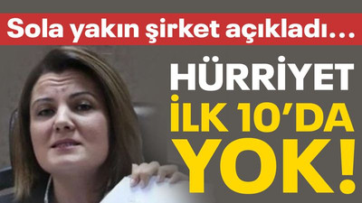 Sola yakın şirketin anketinde Hürriyet, ilk 10’da yok!