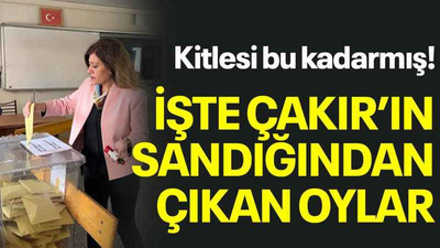 Kitlesi bu kadarmış! İşte Çakır’ın sandığından çıkan oylar