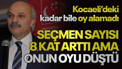 Kocaeli’deki kadar bile oy alamadı Seçmen sayısı 8 kat arttı ama onun oyu düştü