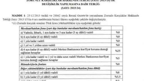 KKM'de zorunlu karşılık oranı değişti