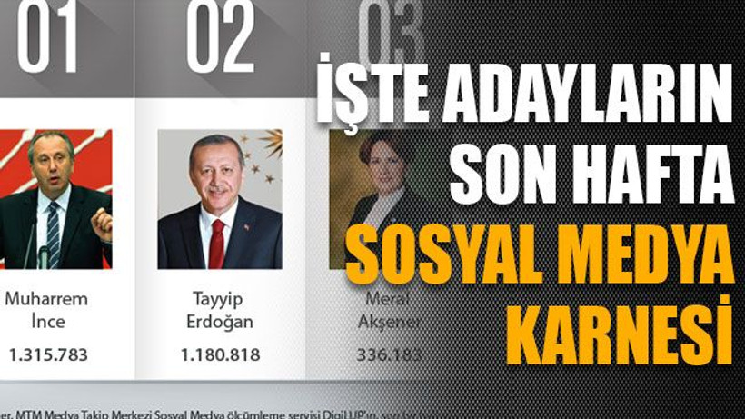 İşte adayların son hafta sosyal medya karnesi
