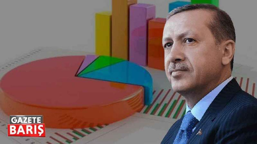 Anket paylaşıldı! Bir isim Erdoğan'ı geçti
