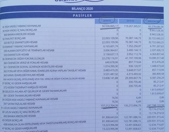 Hürriyet “yalancı” dedi Tutuş bilançoyu paylaştı