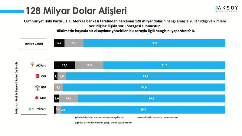 AKP’de seçmen, ilk kez partiden bu kadar farklı düşünüyor!