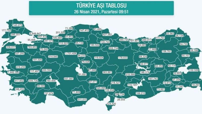 Türkiye'de kaç kişi aşı oldu?