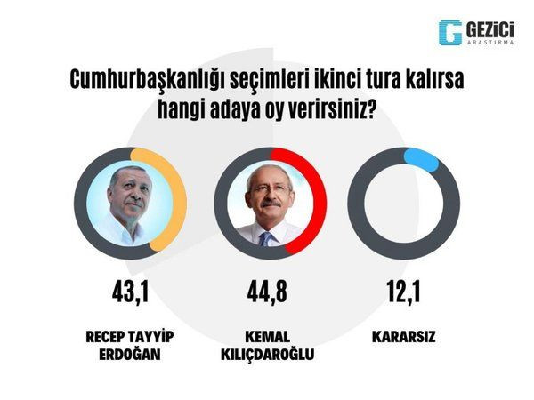 İşte seçimin kaderini belirleyecek seçmen grubu!