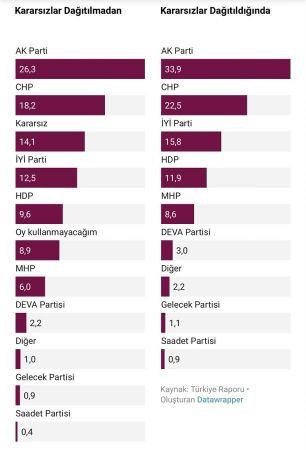 Saray İttifakı'nda panik yaratan erime