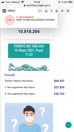 İki haftada anca bu kadar aşı olduk!