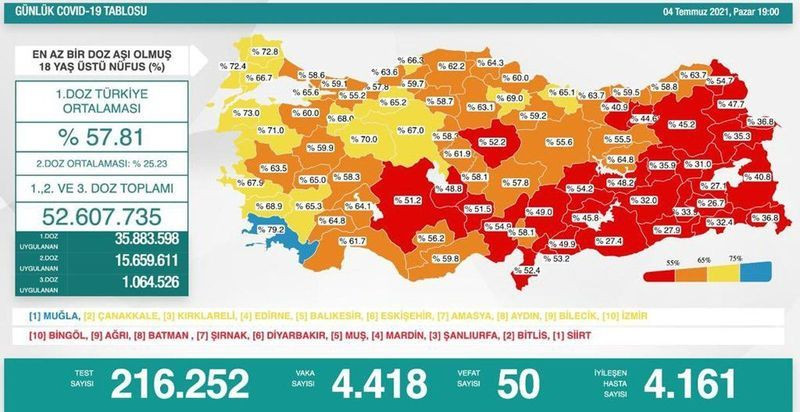 Bakan Koca açıkladı! Tablo değişti