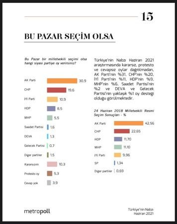 Bu Pazar seçim olsa… İşte o anket
