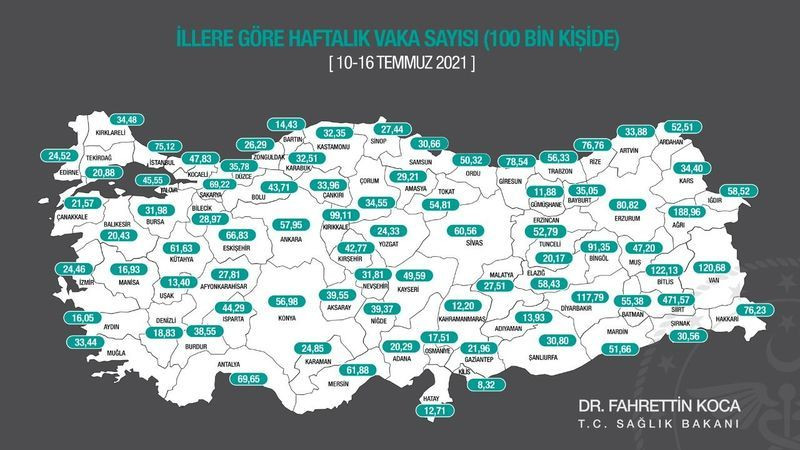 Kocaeli’de vaka sayısı yine artışa geçti