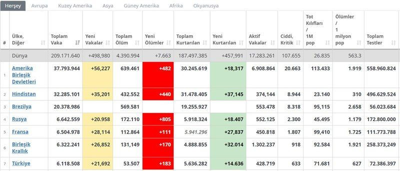 İşte yeni risk haritası