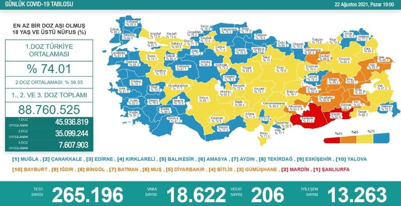 Bakan açıkladı “Beklenen düşüş yaşanmadı”