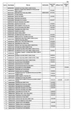 52 ilaç geri ödeme listesinden çıkarıldı