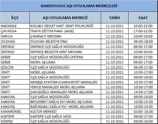 Buralarda randevusuz aşı olabilirsiniz!