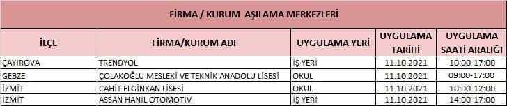 Buralarda randevusuz aşı olabilirsiniz!