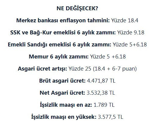 Milyonlarca insanın Ocak ayı zammı belli oldu!