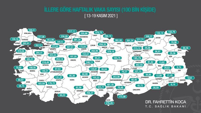 İşte Kocaeli'deki günlük vaka sayısı