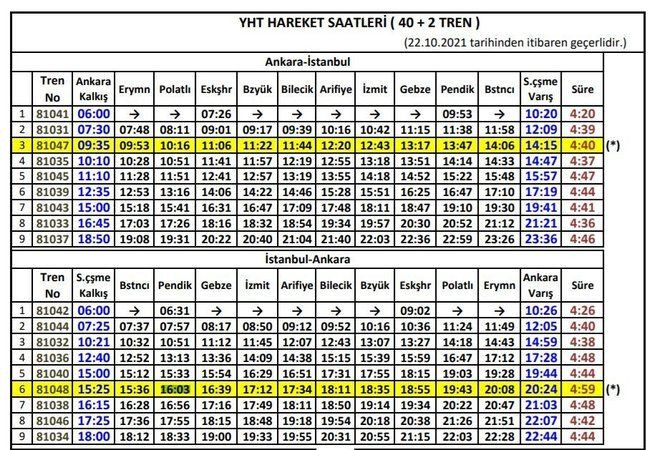 ‘Yüksek Hızlı Tren’ hızlanacağına yavaşlıyor