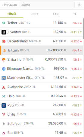 Kripto para piyasası toz duman… Düşüş sürecek mi?