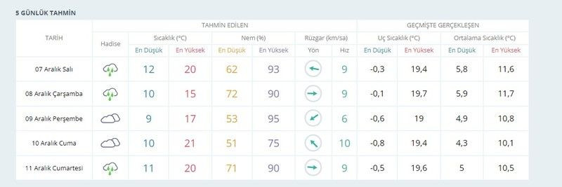 Meteoroloji'den Marmara'ya kuvvetli yağış uyarısı