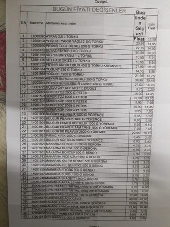 A101'de 112 ürüne büyük zam!