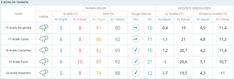 Kocaeli geneline o gün kar yağacak!