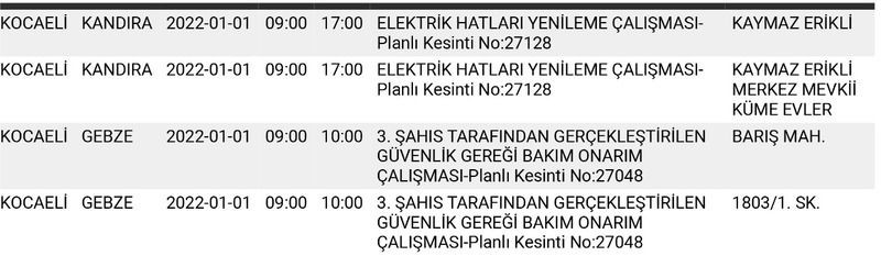 Kocaeli’de 2022’nin ilk gününde sadece o ilçelerde kesinti yaşanacak!