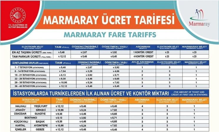 Bir zam da Marmaray’a geldi! 2022 Marmaray ücretleri