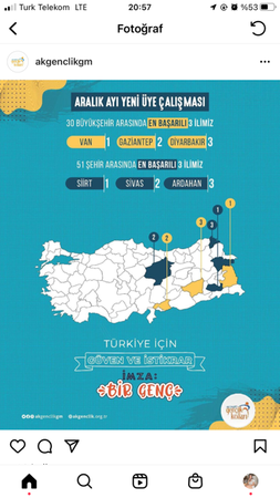 AKP’li gençler Kocaeli’de üye toplayamamış!