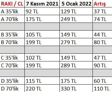 Rakıya yapılan zam belli oldu! İşte yeni fiyatlar!