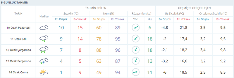 Kocaeli’de bahardan kalma günlere KAR arası!