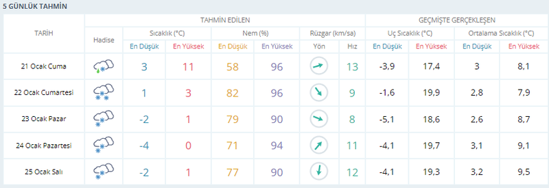Kocaeli’de kar geri geliyor, o güne kadar sürecek!