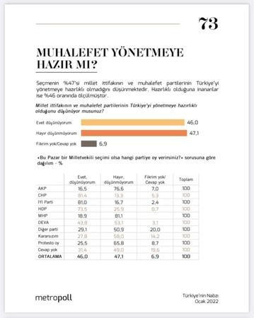 Muhalefet Türkiye'yi yönetmeye hazır mı?