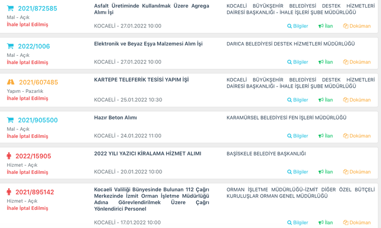 Yıldızlı’nın gündeminde ihaleler var
