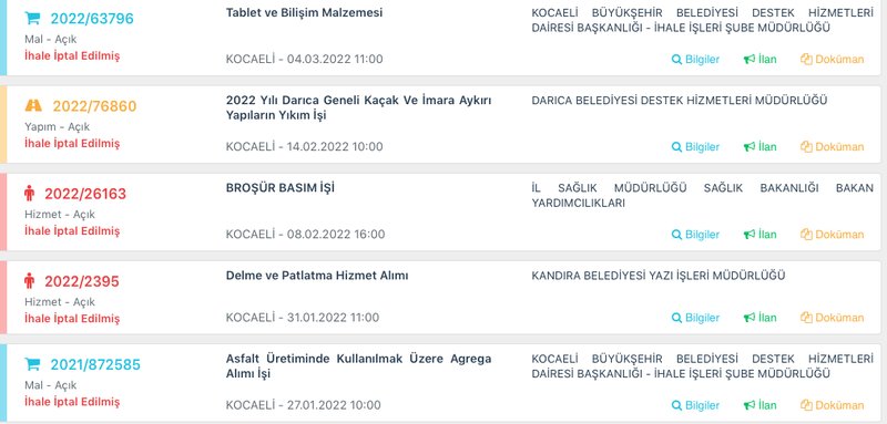Yıldızlı’nın gündeminde ihaleler var