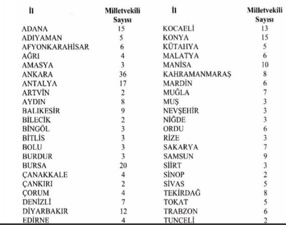 YSK’nın seçimle ilgili kararları yayımlandı! Kocaeli kaç vekil çıkaracak?