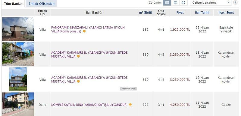 Evlerini mültecilere milyonlarca liraya satacaklar!